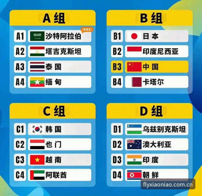小鸟体育下载安装 如何在U17世界杯抽签后,通过小鸟体育平台看懂中国队的出线形势?